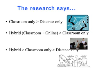 The research says… Classroom only > Distance only Hybrid (Classroom + Online) > Classroom only Hybrid > Classroom only > Distance only  