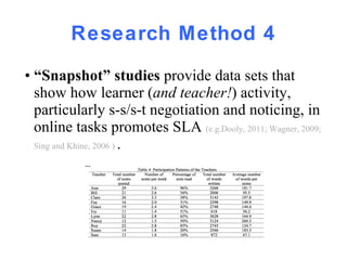 Research Method 4 •  “ Snapshot” studies  provide data sets that show how learner ( and teacher! ) activity, particularly s-s/s-t negotiation and noticing, in online tasks promotes SLA  (e.g.Dooly, 2011; Wagner, 2009; Sing and Khine, 2006 )  .  