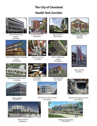 TheCityofCleveland
HealthTechCorridor
ClevelandHearing&
Speech
$17Million
CourtyardMarrio 
$26Million
GlobalCardiovascularInnova on
Center
$19.4Million
Pierre’sIceCream
$7.5Million
UptownPhaseI
$44.5Million
MidtownTechCenter(MTC)
$22Million
MTCII:7000Euclid
Avenue
$7.4Million
MTCPhaseIII:6555Carnegie
$8.9Million
MidtownPoliceSta on
$16.8Million
VictoryBuilding
$24Million
AgoraBuilding
$3Million
NewBridge
$3.6Million
SeniorHousing
$9.5Million
PermanentSuppor ve
Housing
$5Million
UptownPhaseII
$20Million
MuseumofContemporaryArt
$27.2Million
 