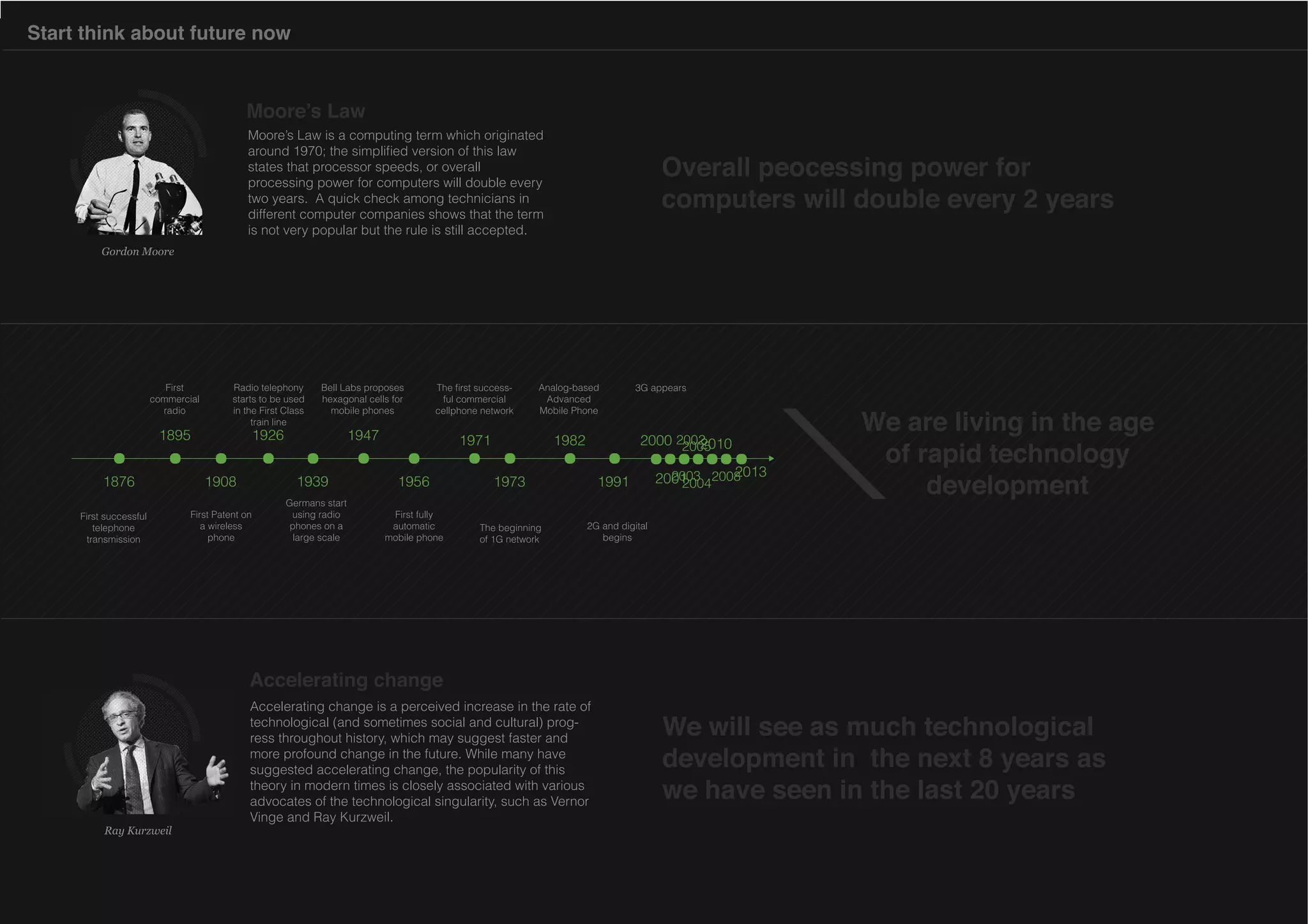 Start think about future now

 