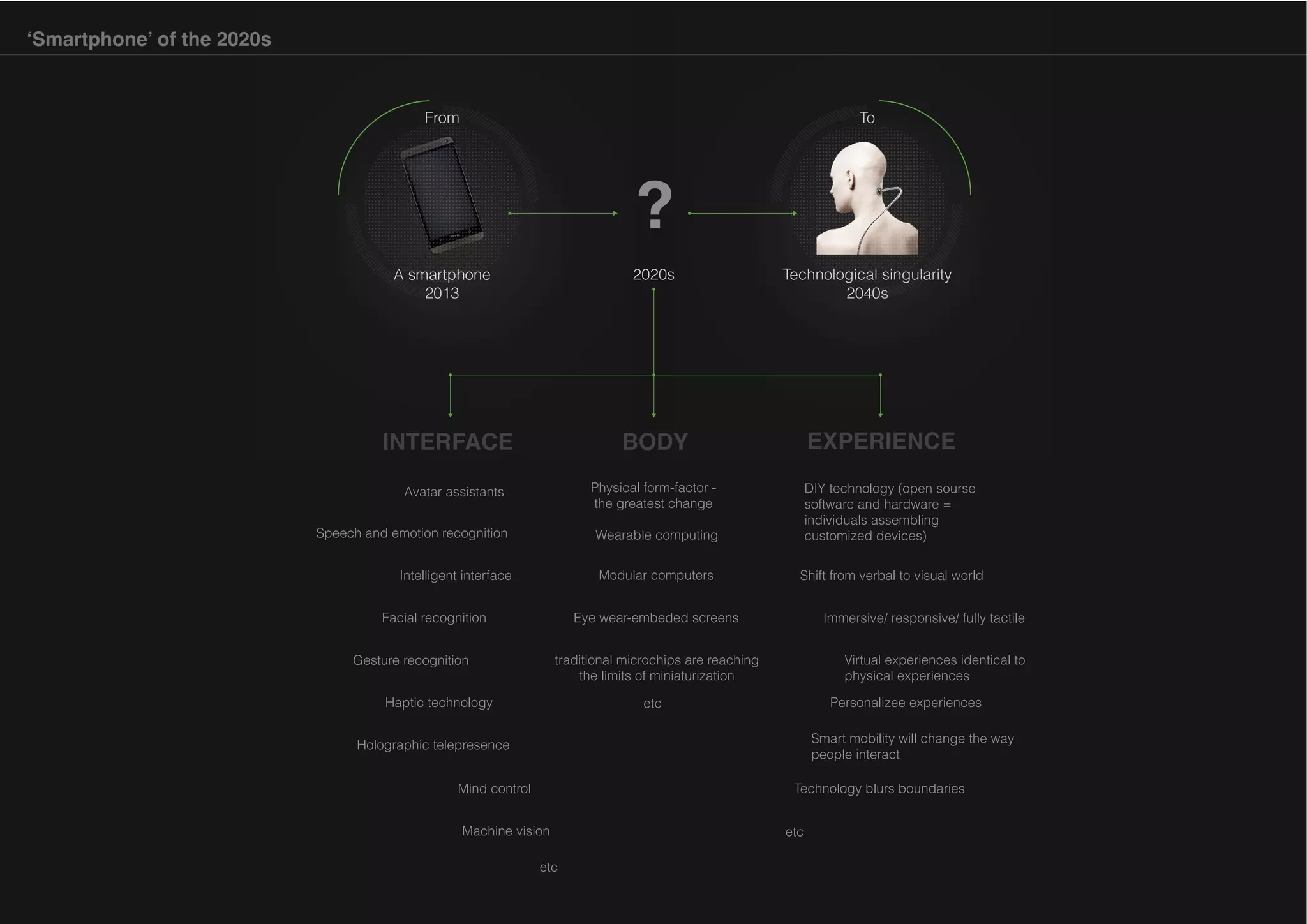 From

To

2020s

Technological singularity

 