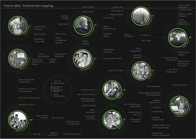 i2020 future trendsi i2020 future trendsi