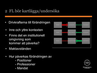 2 FL bör kartlägga/undersöka 
• Drivkrafterna till förändringen 
• Inre och yttre kontexten 
• Finns det en institutionell 
omgivning som 
kommer att påverka? 
• Maktavstånden 
• Hur påverkas förändringen av 
- Positioner 
- Professioner 
- Mandat 
 