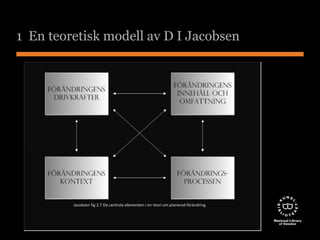 1 En teoretisk modell av D I Jacobsen 
 
