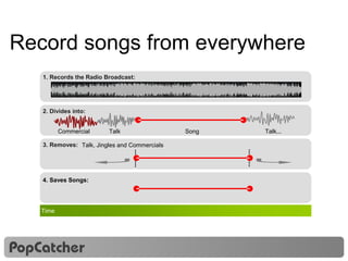 Record songs from everywhere 