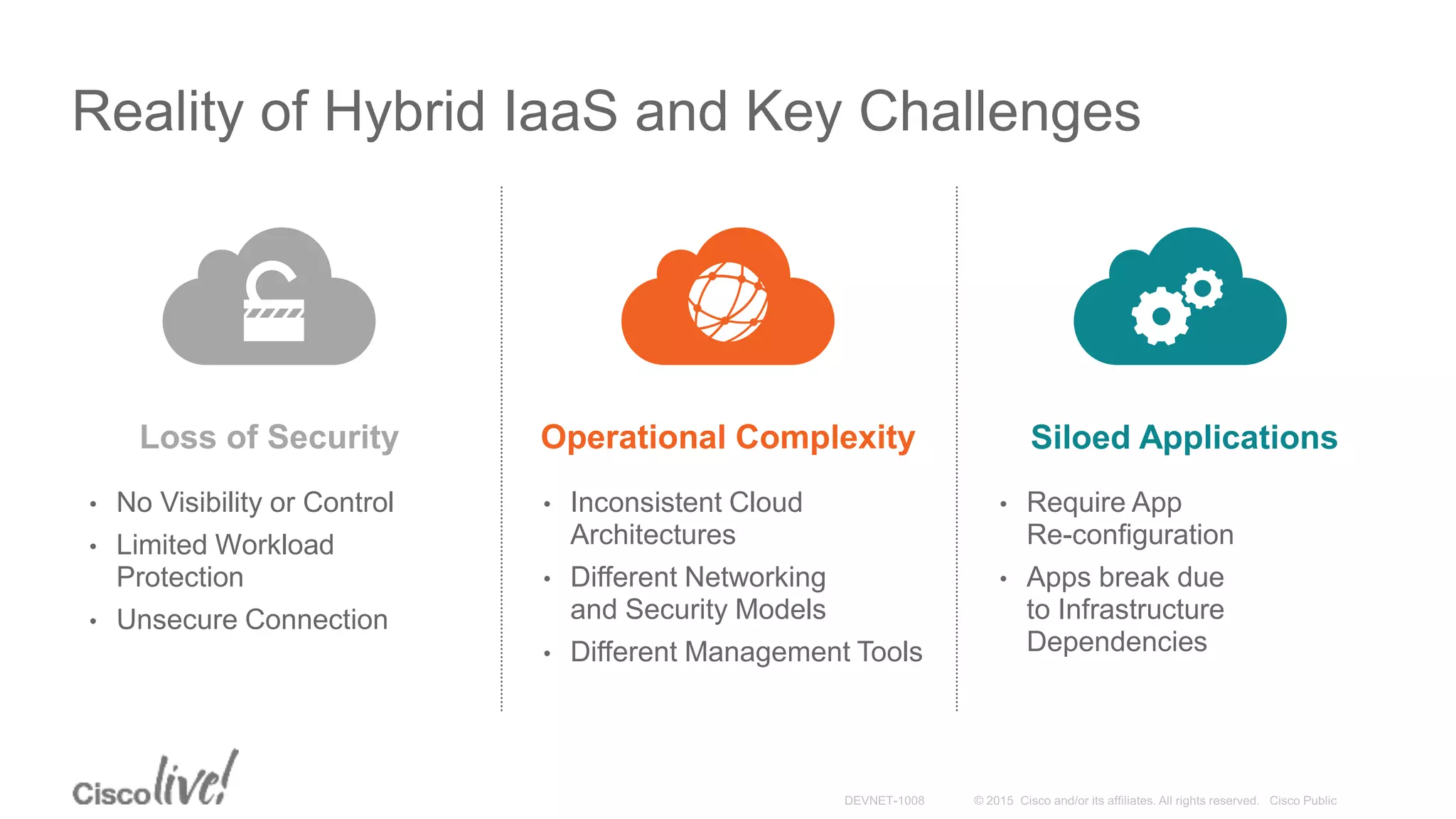 Reality of Hybrid IaaS and Key Challenges
• Require App
Re-configuration
• Apps break due
to Infrastructure
Dependencies
Siloed Applications
• Inconsistent Cloud
Architectures
• Different Networking
and Security Models
• Different Management Tools
Operational Complexity
• No Visibility or Control
• Limited Workload
Protection
• Unsecure Connection
Loss of Security
 