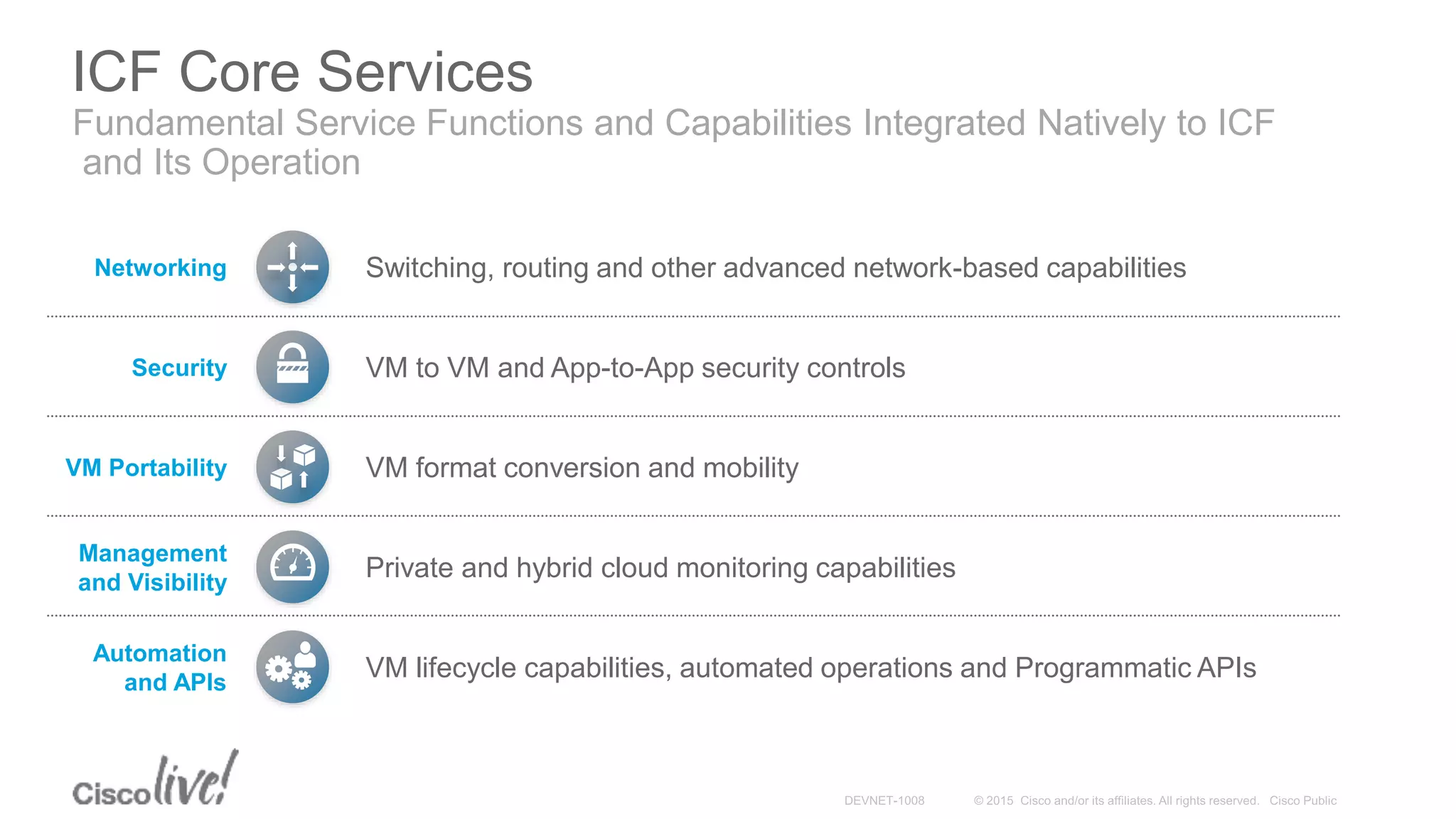 ICF Core Services
Fundamental Service Functions and Capabilities Integrated Natively to ICF
and Its Operation
Security
Management
and Visibility
Automation
and APIs
Networking
VM Portability
Switching, routing and other advanced network-based capabilities
VM to VM and App-to-App security controls
VM format conversion and mobility
Private and hybrid cloud monitoring capabilities
VM lifecycle capabilities, automated operations and Programmatic APIs
 