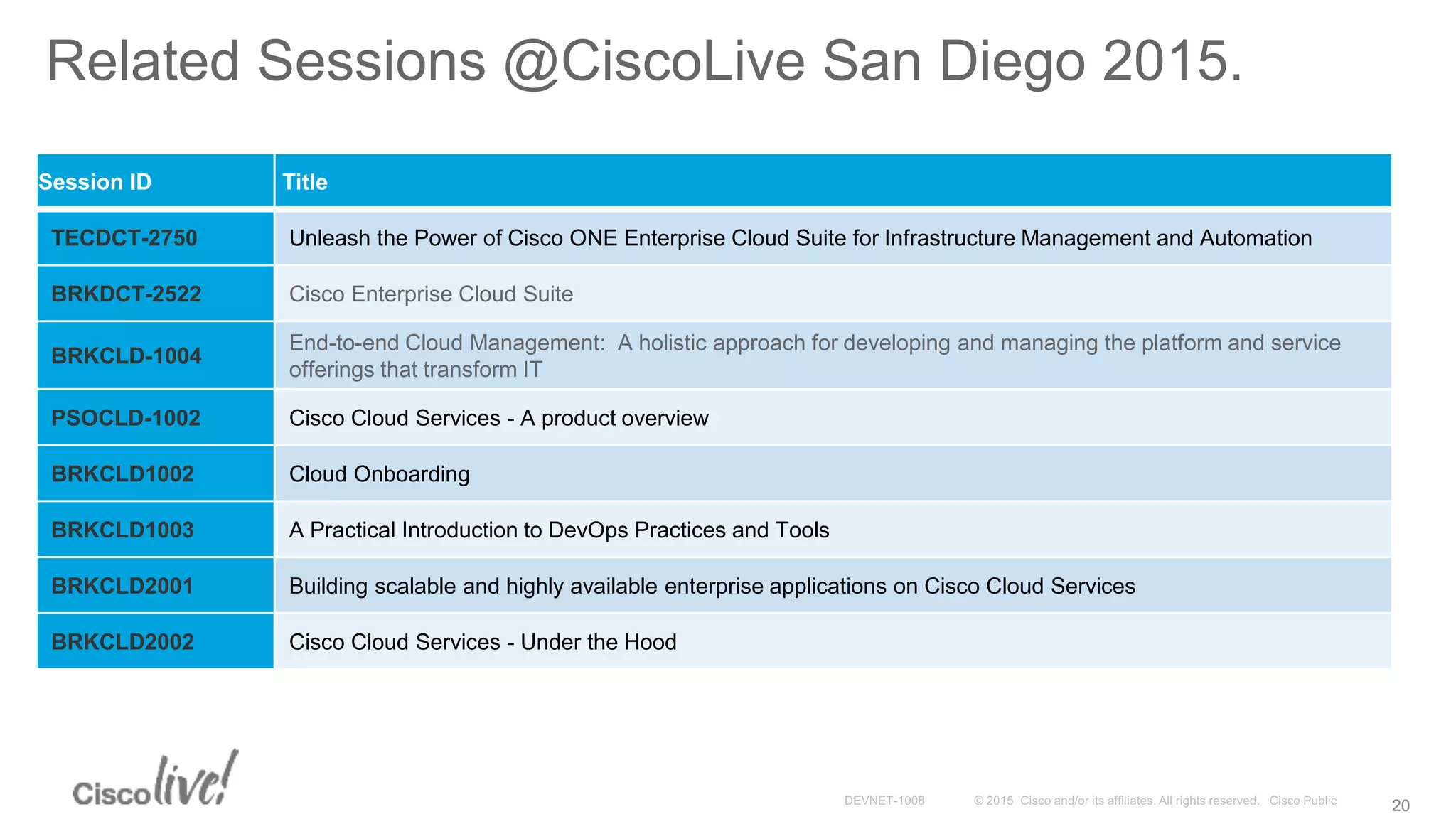 2020
Related Sessions @CiscoLive San Diego 2015.
Session ID Title
TECDCT-2750 Unleash the Power of Cisco ONE Enterprise Cloud Suite for Infrastructure Management and Automation
BRKDCT-2522 Cisco Enterprise Cloud Suite
BRKCLD-1004
End-to-end Cloud Management: A holistic approach for developing and managing the platform and service
offerings that transform IT
PSOCLD-1002 Cisco Cloud Services - A product overview
BRKCLD1002 Cloud Onboarding
BRKCLD1003 A Practical Introduction to DevOps Practices and Tools
BRKCLD2001 Building scalable and highly available enterprise applications on Cisco Cloud Services
BRKCLD2002 Cisco Cloud Services - Under the Hood
 