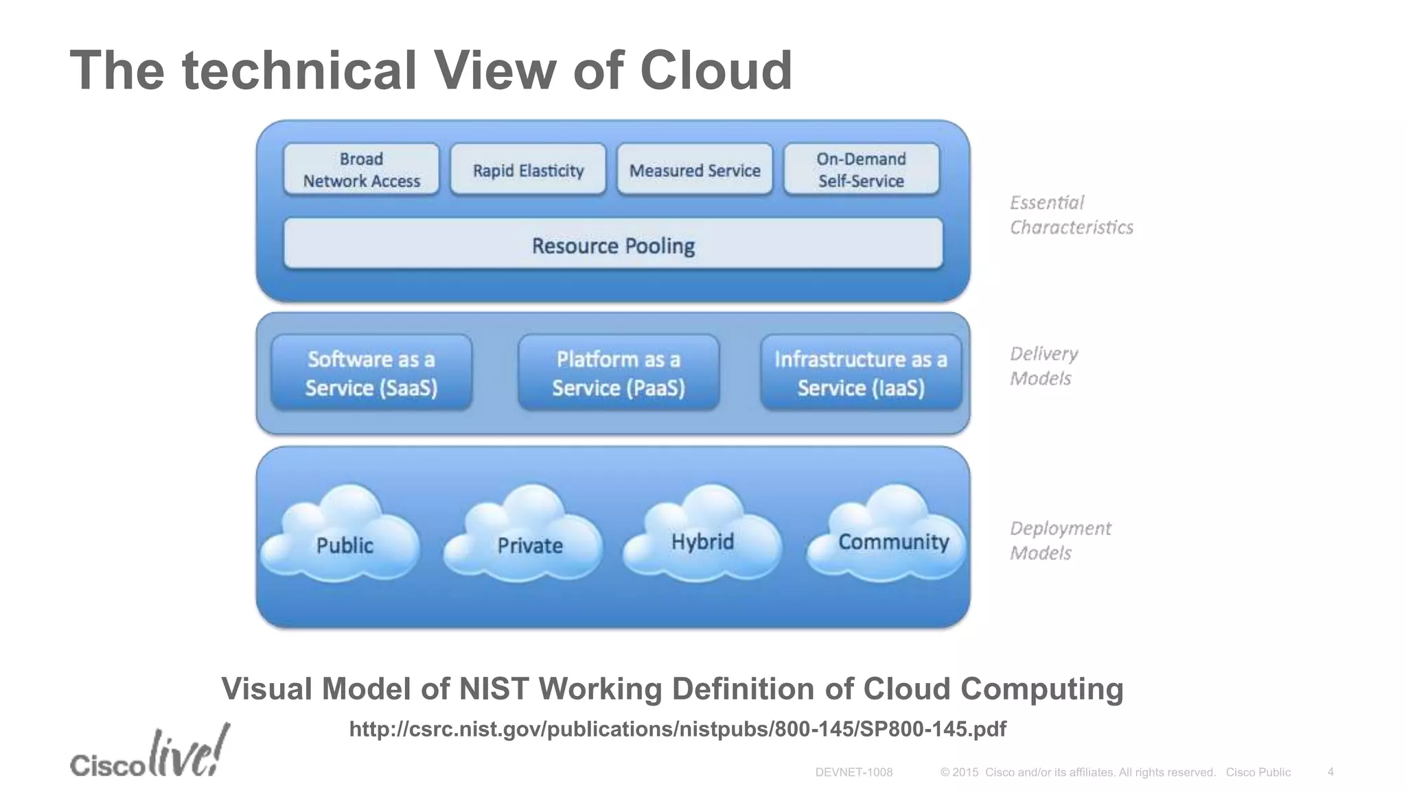The technical View of Cloud
Visual Model of NIST Working Definition of Cloud Computing
http://csrc.nist.gov/publications/nistpubs/800-145/SP800-145.pdf
 