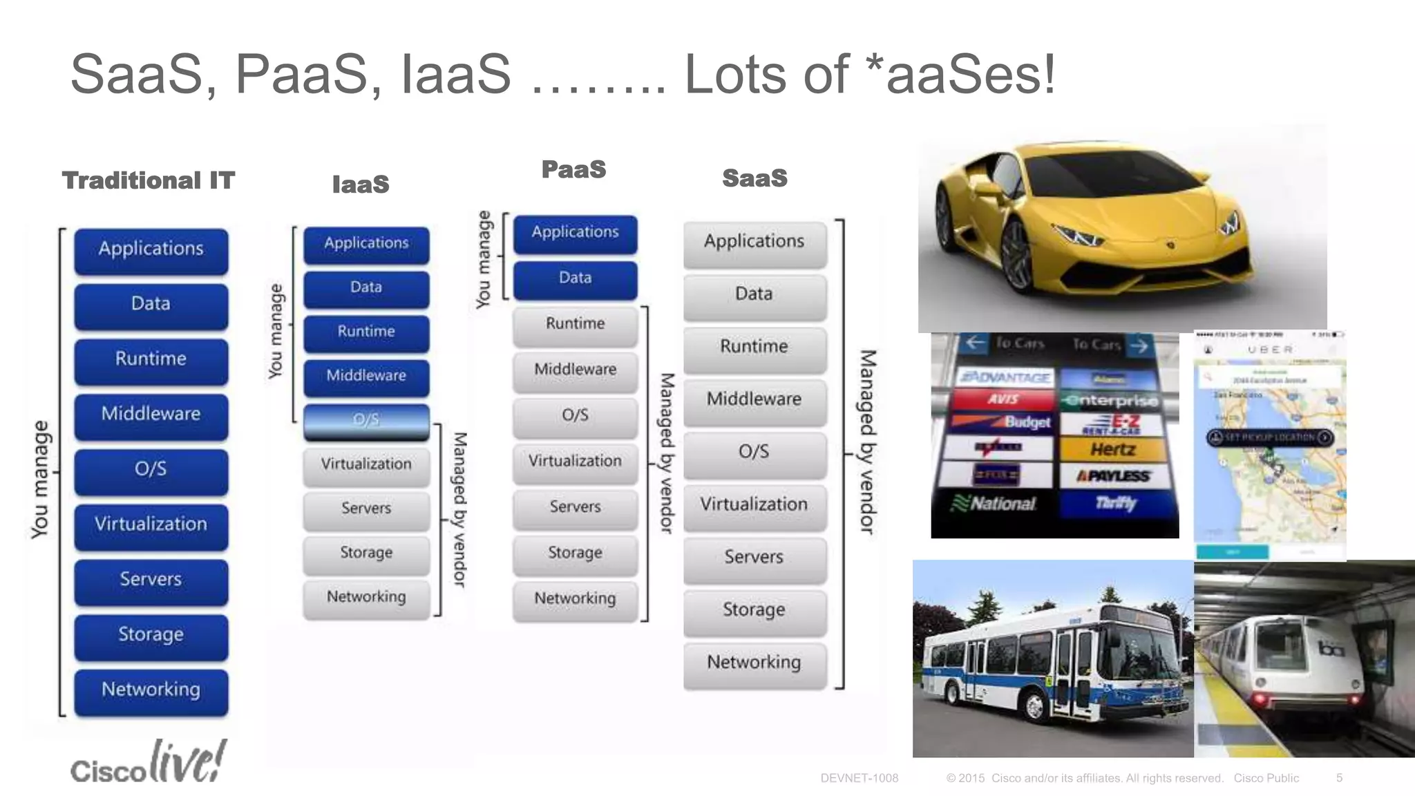SaaS, PaaS, IaaS …….. Lots of *aaSes!
Traditional IT IaaS SaaSPaaS
 
