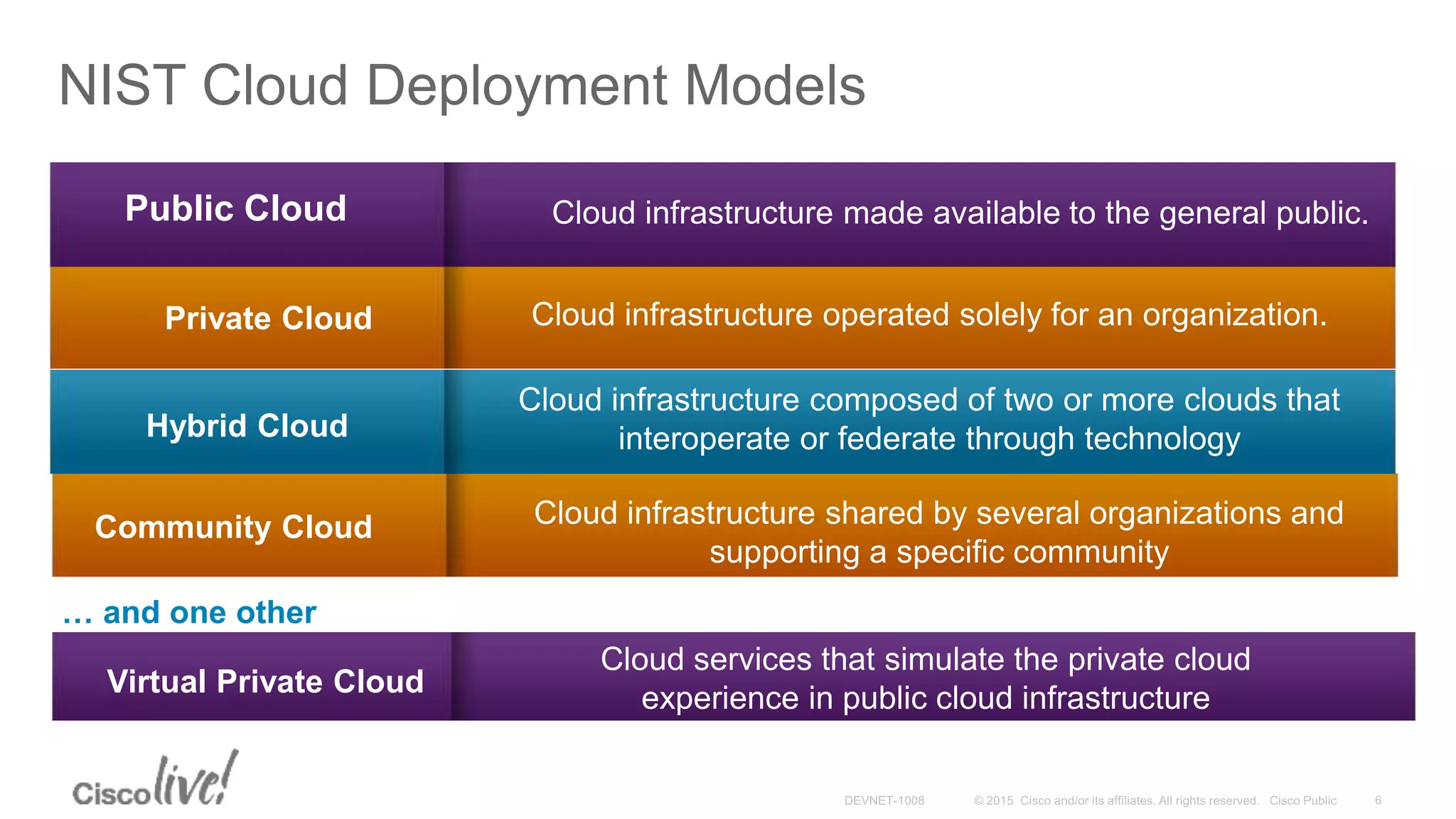 … and one other
Public Cloud Cloud infrastructure made available to the general public.
Private Cloud Cloud infrastructure operated solely for an organization.
Virtual Private Cloud
Cloud services that simulate the private cloud
experience in public cloud infrastructure
Hybrid Cloud
Community Cloud Cloud infrastructure shared by several organizations and
supporting a specific community
Cloud infrastructure composed of two or more clouds that
interoperate or federate through technology
NIST Cloud Deployment Models
 