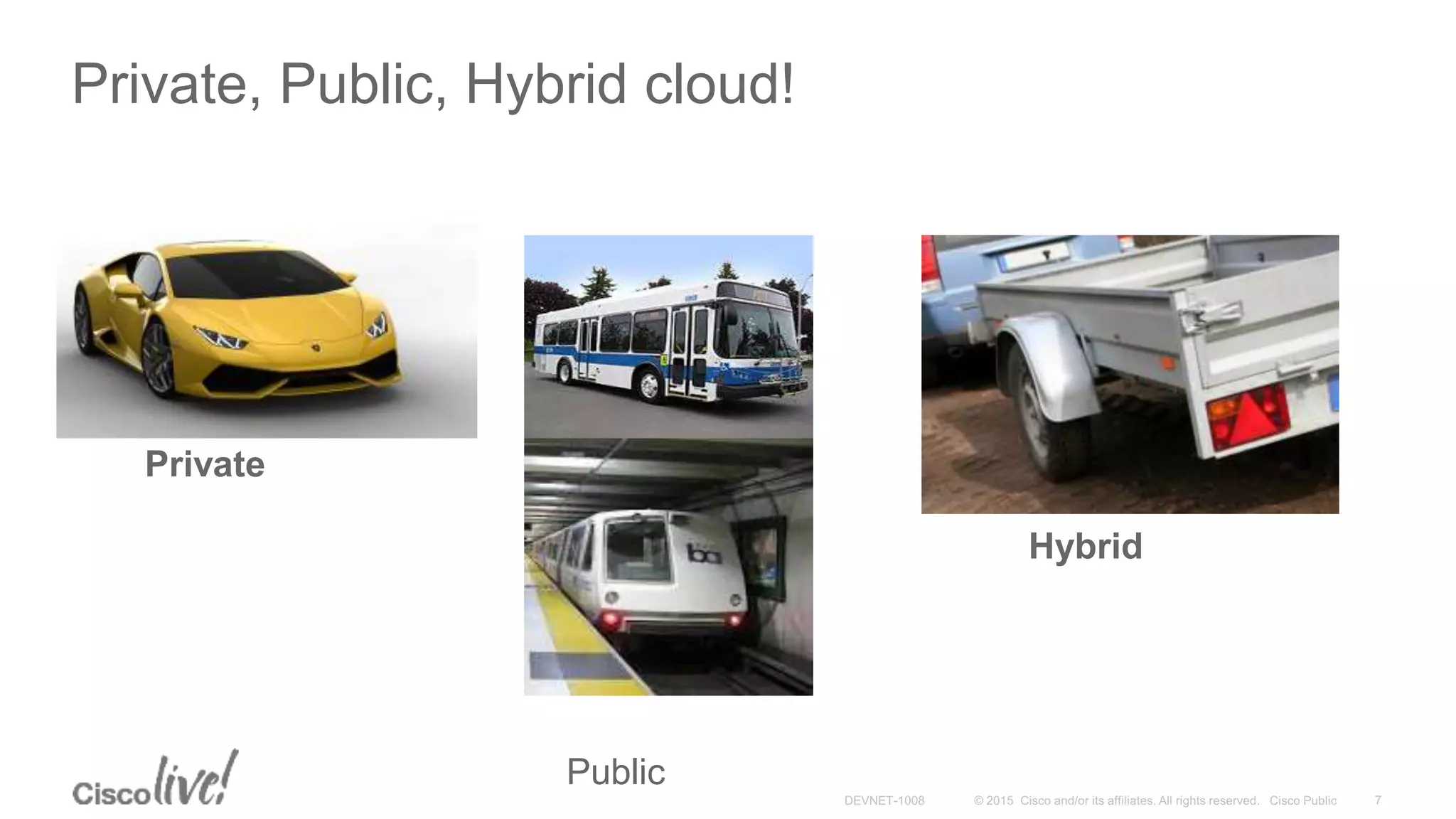 Private, Public, Hybrid cloud!
Public
Private
Hybrid
 