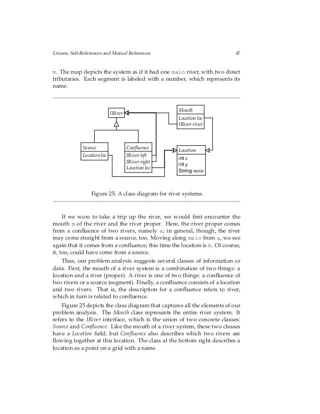 how to design classes