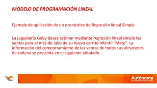 MODELO DE PROGRAMACIÓN LINEAL
Ejemplo de aplicación de un pronóstico de Regresión lineal Simple
La juguetería Gaby desea estimar mediante regresión lineal simple las
ventas para el mes de Julio de su nuevo carrito infantil "Mate". La
información del comportamiento de las ventas de todos sus almacenes
de cadena se presenta en el siguiente tabulado.
 