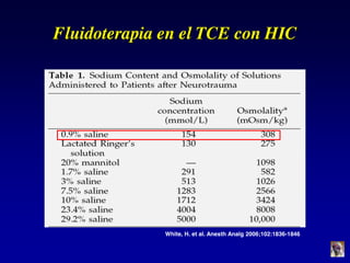 Fluidoterapia en el TCE con HIC
White, H. et al. Anesth Analg 2006;102:1836-1846
 