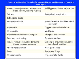 Causes	
  of	
  and	
  Possible	
  Therapies	
  for	
  Increased	
  Intracranial	
  Pressure	
  in	
  TraumaNc	
  
Brain	
  Injury	
  
 