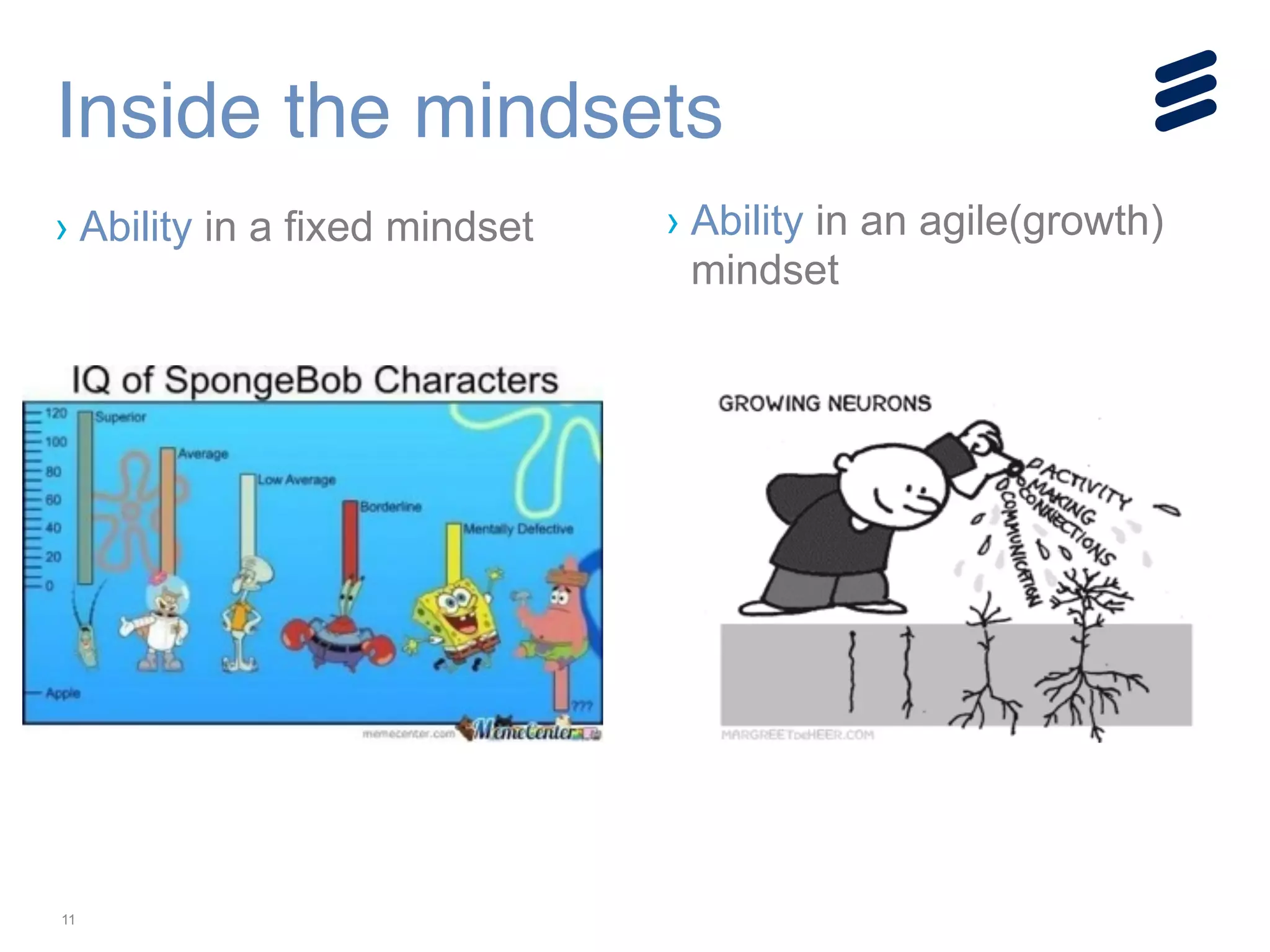 11
Inside the mindsets
› Ability in a fixed mindset › Ability in an agile(growth)
mindset
!
!
!
!
 