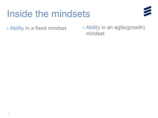 11
Inside the mindsets
› Ability in a fixed mindset › Ability in an agile(growth)
mindset
!
!
!
!
 