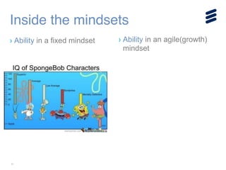 11
Inside the mindsets
› Ability in a fixed mindset › Ability in an agile(growth)
mindset
!
!
!
!
 