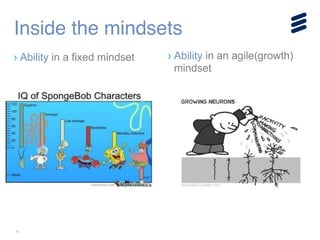 11
Inside the mindsets
› Ability in a fixed mindset › Ability in an agile(growth)
mindset
!
!
!
!
 