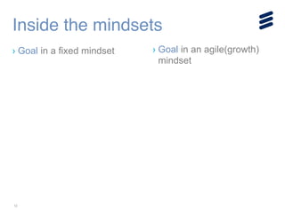 12
› Goal in a fixed mindset
Inside the mindsets
› Goal in an agile(growth)
mindset
!
!
!
!
 