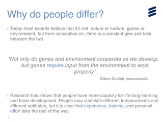 7
› Today most experts believe that it’s not nature or nurture, genes or
environment, but from conception on, there is a constant give and take
between the two.
!
!
“Not only do genes and environment cooperate as we develop,
but genes require input from the environment to work
properly”
Gilbert Gottlieb, neuroscientist
!
!
› Research has shown that people have more capacity for life long learning
and brain development. People may start with different temperaments and
different aptitudes, but it is clear that experience, training, and personal
effort take the rest of the way
Why do people differ?
 