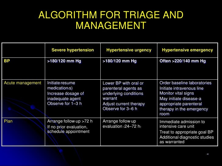 target bp prior to obliteration of aneurysm target bp prior to obliteration of aneurysm