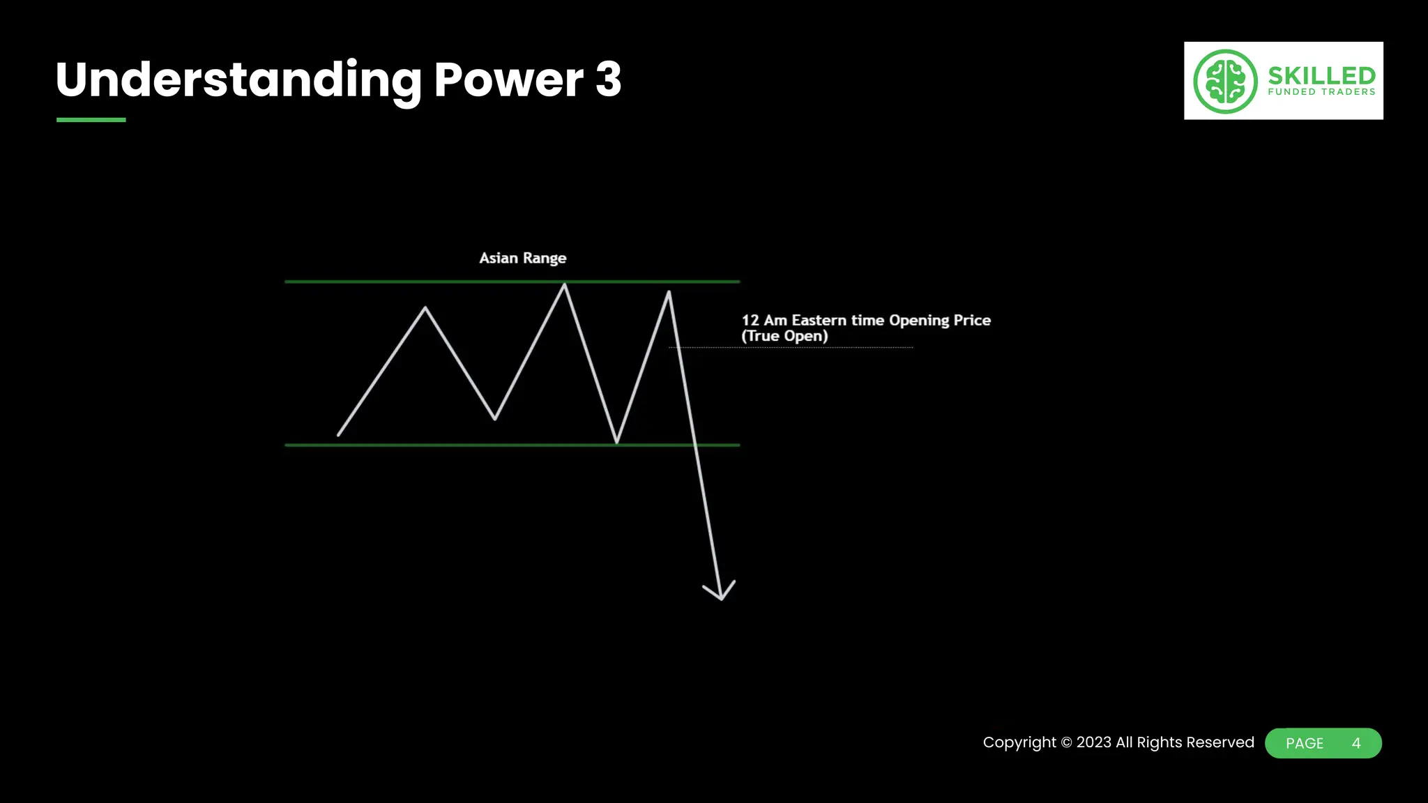 Copyright © 2023 All Rights Reserved
Understanding Power 3
PAGE 4
 
