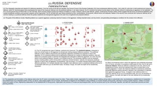 HTFSeriesRussiadromead cuas_defense.pptx