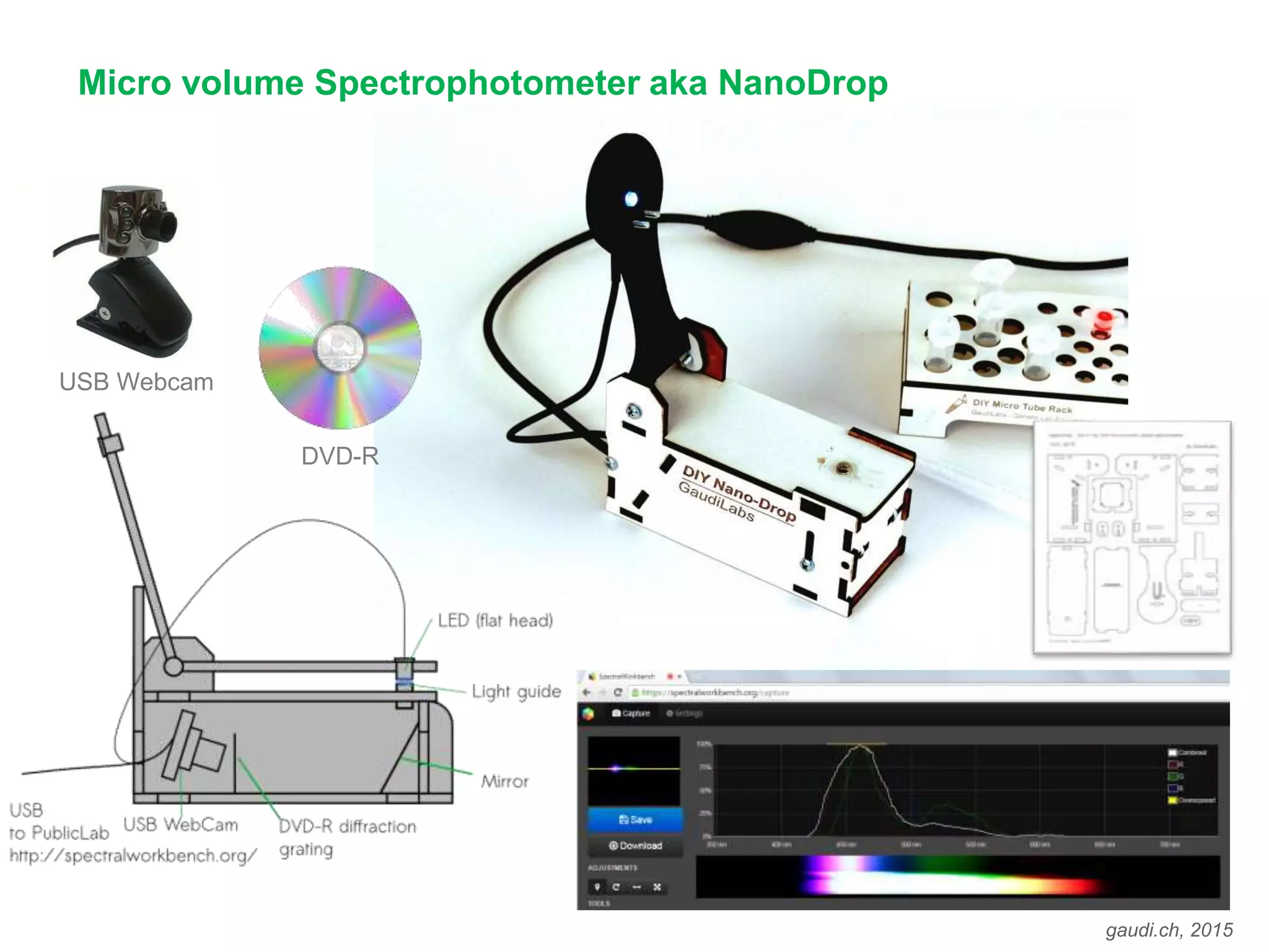 gaudi.ch, 2015
Micro volume Spectrophotometer aka NanoDrop
USB Webcam
DVD-R
 