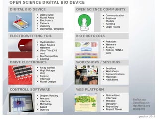 Lab Making and Open Hardware 4 HTGAA | PPTX