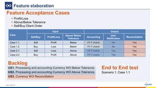 www.luxoft.com
Feature elaboration
Feature Acceptance Cases
 Profit/Loss
 Above/Below Tolerance
 Sell/Buy Client Order
Backlog
US1. Processing and accounting Currency WO Below Tolerance.
US2. Processing and accounting Currency WO Above Tolerance.
US3. Currency WO Reconciliation
Case
Input Output
Sell/Buy Profit/Loss
Above/ Below
Tolerance
Accounting
User
Notification
Reconciliation
Case 1.1 Sell Profit Below Fit T-charts No Yes
Case 1.2 Buy Loss Below Fit T-charts No Yes
Case 2.1 Sell Loss Above Fit T-charts Yes Yes
Case 2.2 Buy Profit Above Fit T-charts Yes Yes
End to End test
Scenario 1. Case 1.1
 