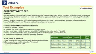www.luxoft.com
Test Examples
Delivery
CURRENCY WRITE OFF
Narrative
Flow is a deviation of Agency Flow in case of settlements on the market and with client happen in different currencies and the currency rate
changes during client order execution. As a result cash difference appears on the Currency Control Account . It is actually profit or loss for
the bank.
Currency Write Off is generated in FO Order Management System in such case. It is processed and accounted in Settlement Engine.
In case Write Off amount is over Tolerance additional manual approval is required.
Currency Write Off below Tolerance Scenario
Client buys 100 ABC shares.
On the trade date order is executed on the market for 9999.99 PNL
As Client wants to pay in USD his payment forms 2702,70 USD according to the rate 3,7 PNL/USD.
Currency is exchanged with the rate 3,73 which forms profit of 21,74 reflected as Currency Write Off.
On the settlement date Market trade and Client trade are settled.
As the result of operation
1. Cash movements in both currencies affect Nostro on settlement date.
2. Currency exchange profit is accrued on PnL account.
3. Currency Control Account is flat.
Value Date Account Cсy Amount
Com
ment
Settlement Date Nostro USD 2702,7 Debit 1
Settlement Date Nostro PNL 9999,99 Credit 1
Settlement Date PnL USD 21,74 Credit 2
 