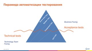 www.luxoft.com
Пирамида автоматизации тестирования
Acceptance tests
Technical tests
Business Facing
Technology Team
Facing
 