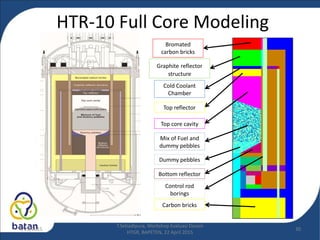 Intro. to High Temperature Gas Cooled Reactor | PPTX