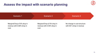 34
Assess the impact with scenario planning
Scenario 3
No change in cost structure
with XX % drop in revenue
Scenario 1
Ma...