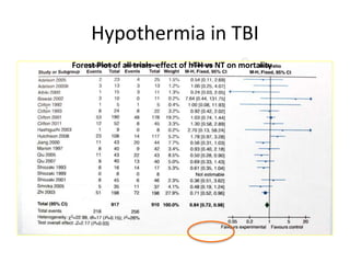 Hypothermia in TBI
Forest Plot of all trials- effect of hTH vs NT on mortality
 