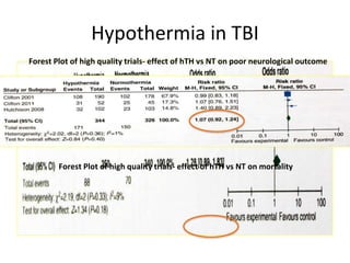 Hypothermia in TBI
Forest Plot of high quality trials- effect of hTH vs NT on mortality
Forest Plot of high quality trials- effect of hTH vs NT on poor neurological outcome
 