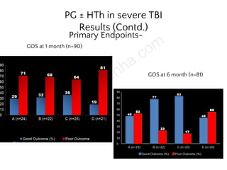 PG ± HTh in severe TBI
Results (Contd.)
Primary Endpoints-
GOS at 1 month (n=90)
GOS at 6 month (n=81)
 