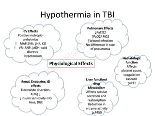 Hypothermia in TBI
CV Effects
Positive inotropic-
arrhytmias
↑ MAP,SVR; ↓HR, CO
↑ VR- ANP,↓ADH- cold
diuresis-
hypotension
Pulmonary Effects
↓PaCO2
↑PaO2/ FiO2
↑Wound infection
No difference in rate
of pneumonia
Hematologic
function
Affects
platelet count,
coagulation
cascade
↑aPTTRenal, Endocrine, GI
effects
Electrolyte disorders-
K,Mg ↓
↓Insulin sensitivity- HG
Ileus, DGE
Liver function/
drug
Metabolism
Affects tubular
secretion and
reabsorption
Reduction in
enzyme activity
↓cP450
Physiological Effects
 