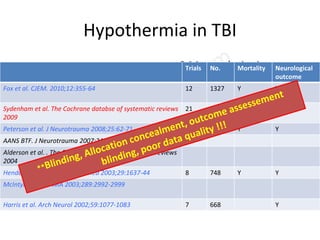 Hypothermia in TBI
8 Metanalysis since
2002
Trials No. Mortality Neurological
outcome
Fox et al. CJEM. 2010;12:355-64 12 1...
