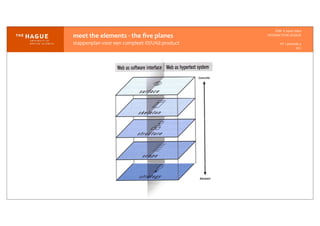 IDM-­‐	
  E	
  open	
  data
INTERACTION	
  DESIGN
HT	
  1	
  periode	
  4
HCI
meet	
  the	
  elements	
  -­‐	
  the	
  ﬁve	
  planes
stappenplan	
  voor	
  een	
  compleet	
  ID/UXd	
  product
 