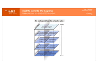 IDM-­‐	
  E	
  open	
  data
INTERACTION	
  DESIGN
HT	
  1	
  periode	
  4
HCI
meet	
  the	
  elements	
  -­‐	
  the	
  ﬁve	
  planes
stappenplan	
  voor	
  een	
  compleet	
  ID/UXd	
  product
 