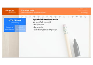 IDM-­‐	
  E	
  open	
  data
INTERACTION	
  DESIGN
HT	
  1	
  periode	
  4
HCI
the	
  scope	
  plane
functionaliteiten	
  in	
  gebruik	
  en	
  inhoud
SCOPE PLANE
functionality
functional
speciﬁcations
content
requirements
opstellen functionele eisen
zo speciﬁek mogelijk
- be positive
- be speciﬁc
- avoid subjective language
 