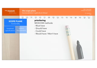 IDM-­‐	
  E	
  open	
  data
INTERACTION	
  DESIGN
HT	
  1	
  periode	
  4
HCI
the	
  scope	
  plane
functionaliteiten	
  in	
  gebruik	
  en	
  inhoud
SCOPE PLANE
functionality
functional
speciﬁcations
content
requirements
prioritering
MOSCOW methode
- Must have
- Should have
- Could have
- Would have / Won’t have
 