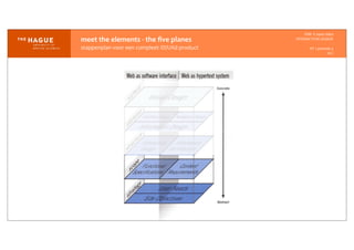 IDM-­‐	
  E	
  open	
  data
INTERACTION	
  DESIGN
HT	
  1	
  periode	
  4
HCI
meet	
  the	
  elements	
  -­‐	
  the	
  ﬁve	
  planes
stappenplan	
  voor	
  een	
  compleet	
  ID/UXd	
  product
 
