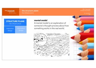 IDM-­‐	
  E	
  open	
  data
INTERACTION	
  DESIGN
HT	
  1	
  periode	
  4
HCI
the	
  structure	
  plane
the	
  infrastructure
STRUCTURE PLANE
the infrastructure
interaction
design
information
design
mental model
A mental model is an explanation of
someone's thought process about how
something works in the real world.
 