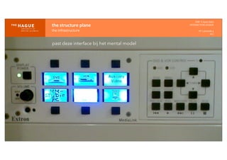IDM-­‐	
  E	
  open	
  data
INTERACTION	
  DESIGN
HT	
  1	
  periode	
  4
HCI
the	
  structure	
  plane
the	
  infrastructure
past deze interface bij het mental model
 