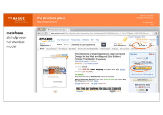 IDM-­‐	
  E	
  open	
  data
INTERACTION	
  DESIGN
HT	
  1	
  periode	
  4
HCI
the	
  structure	
  plane
the	
  infrastructure
metaforen
als hulp voor
het mentaal
model
 