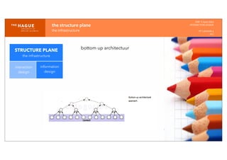 IDM-­‐	
  E	
  open	
  data
INTERACTION	
  DESIGN
HT	
  1	
  periode	
  4
HCI
the	
  structure	
  plane
the	
  infrastructure
STRUCTURE PLANE
the infrastructure
interaction
design
information
design
bottom up architectuur
 